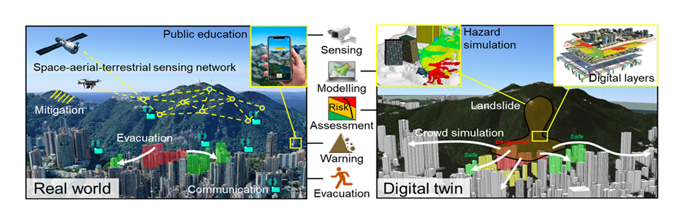 digital-twin