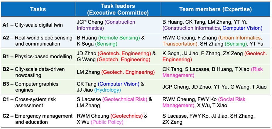Governance Structure
