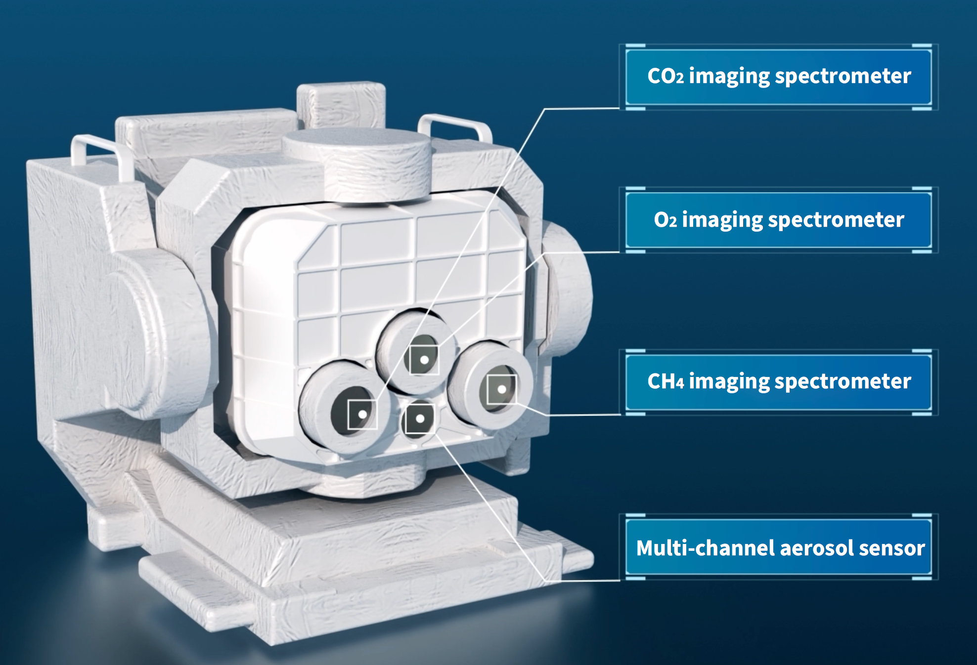 "Equipped with four advanced optical lenses, MUSICO is the first-of-its-kind instrument to detect CO₂, CH₄, O₂, and aerosols concurrently from space."